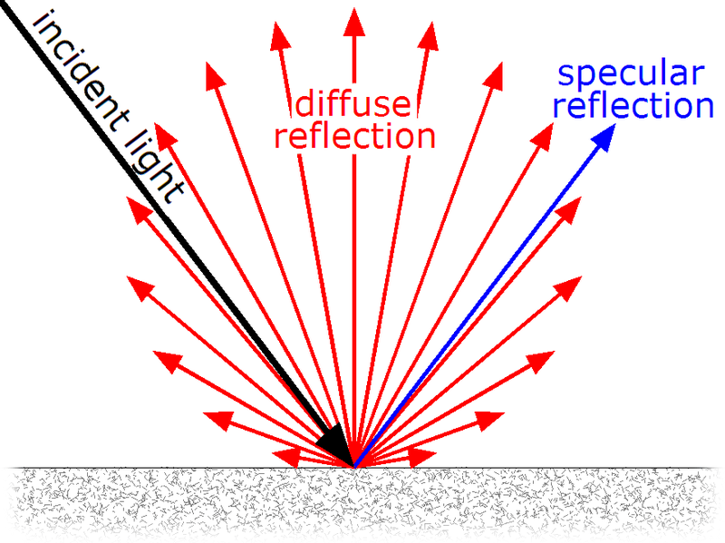 Illustration for article titled What Color is a Mirror?